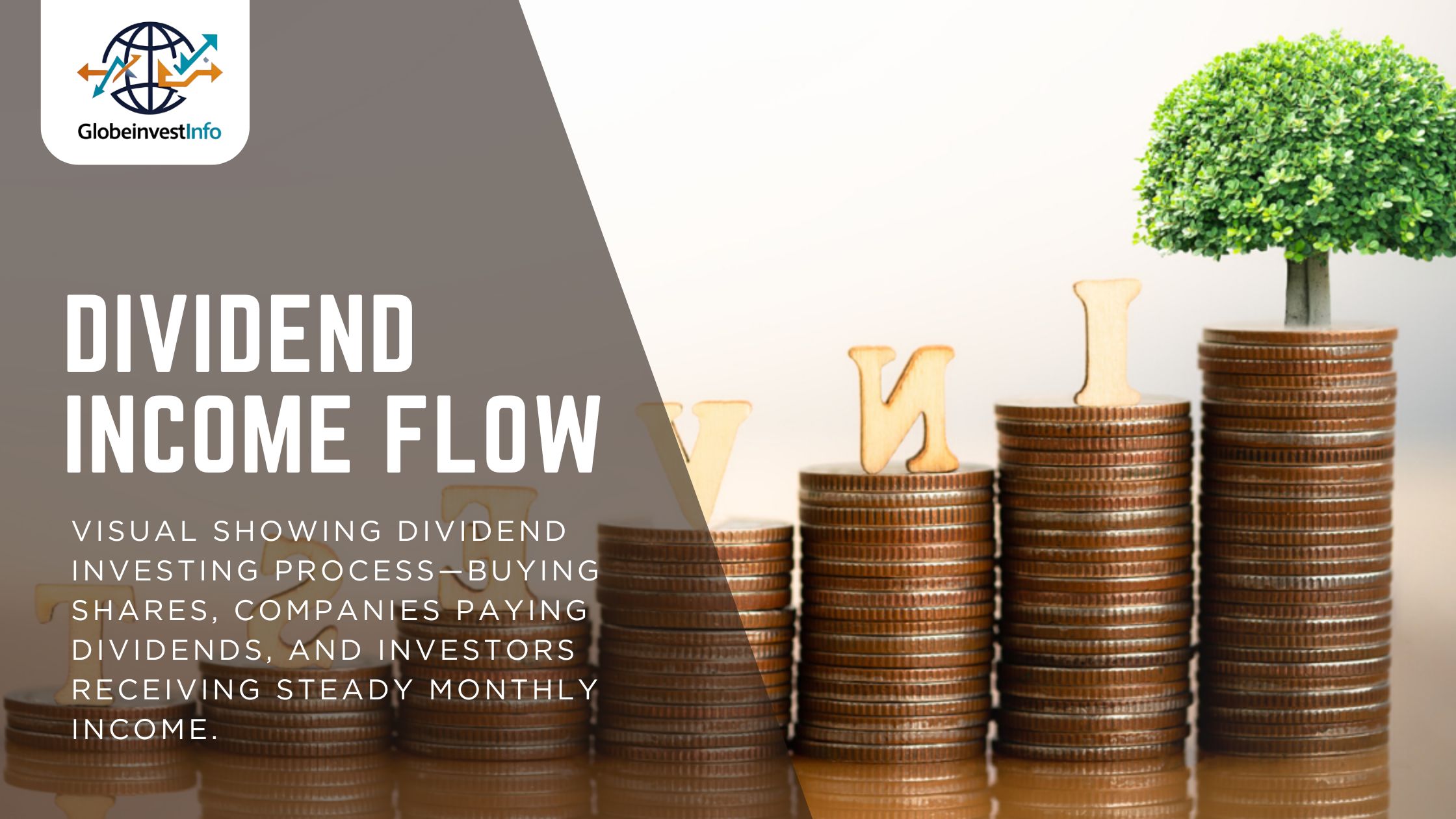 Dividend Investing for Beginners: How to Earn Monthly Income